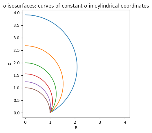 ../_images/constant-sigma-cylindrical.png