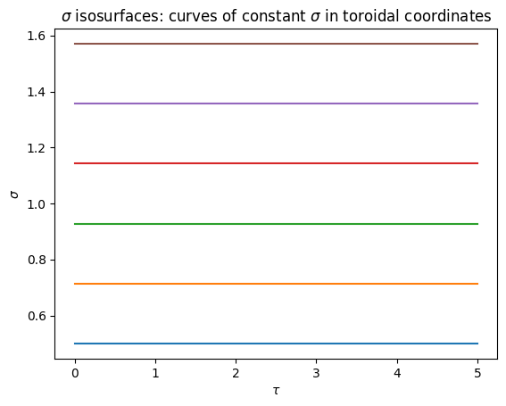 ../_images/constant-sigma-toroidal.png