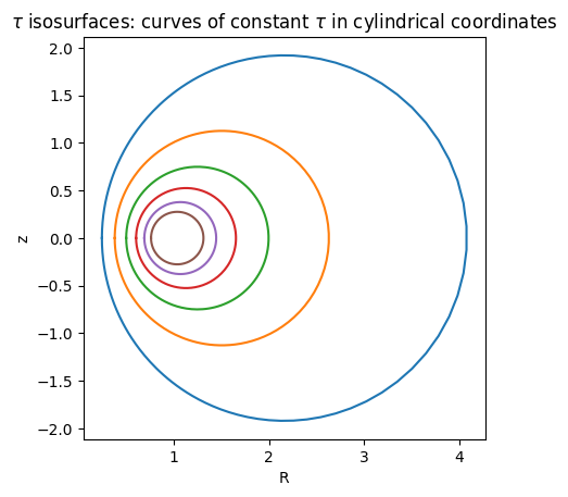../_images/constant-tau-cylindrical.png