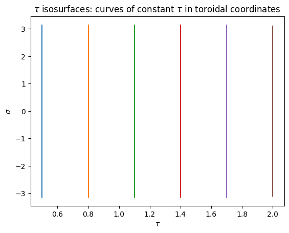 ../_images/constant-tau-toroidal.png