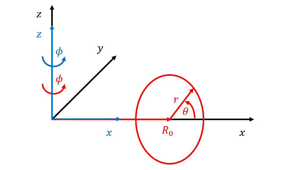 _images/coordinate_systems.png