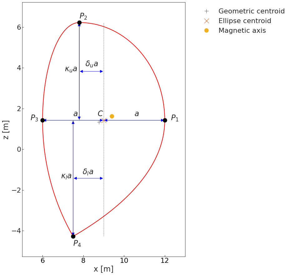 ../_images/flux_surface_geometry.png