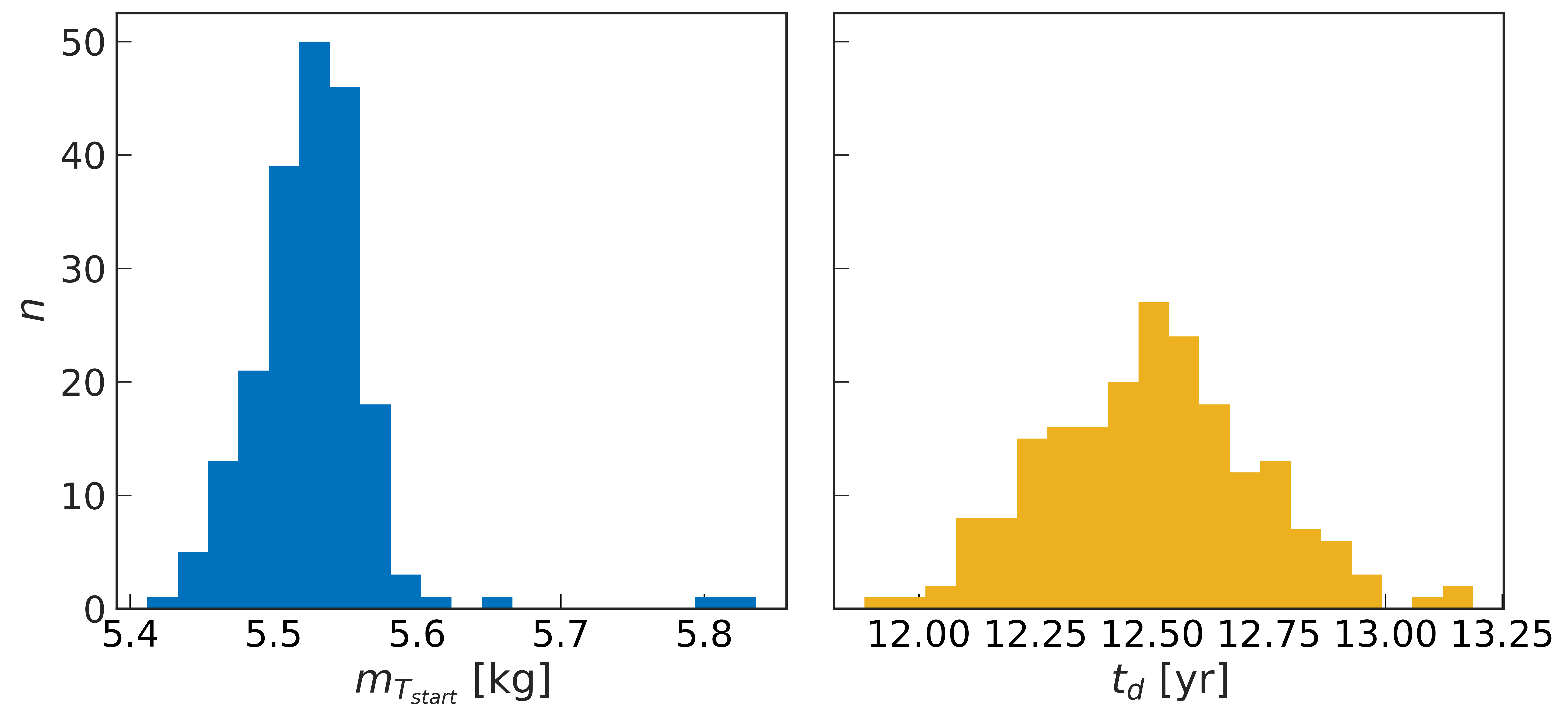 ../_images/mt_distribution.png