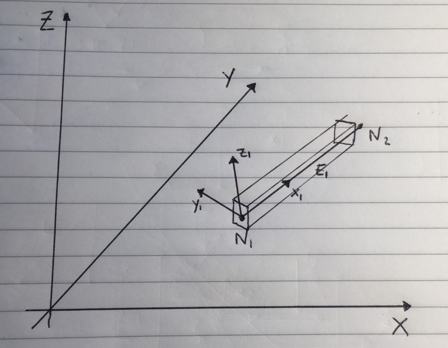 ../_images/structural_coordinate_system.jpg