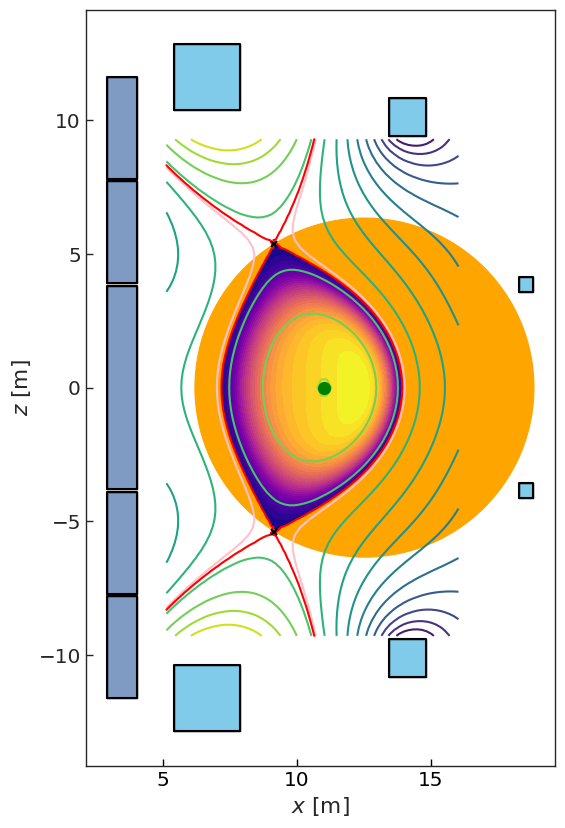 ../_images/th-region-and-coils.png