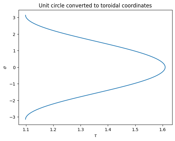 ../_images/unit-circle-converted-toroidal.png