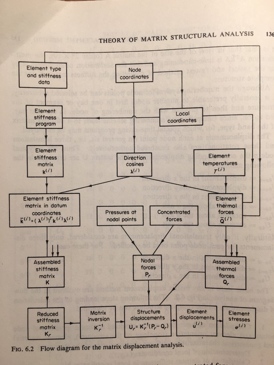 ../_images/flow_diagram_matrix_displacement.jpg